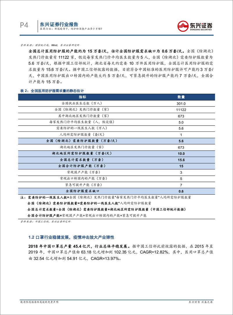 《医药行业：新冠疫情下，防护和筛查产品多少才够？-20200210-东兴证券-15页》 - 第5页预览图