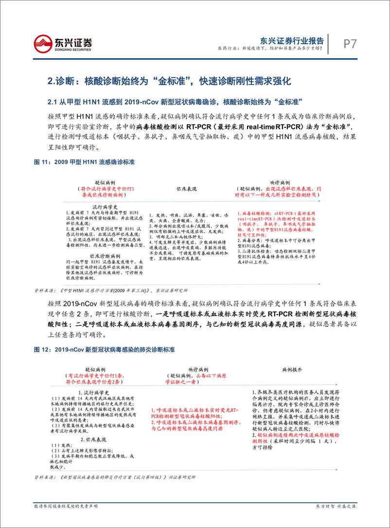 《医药行业：新冠疫情下，防护和筛查产品多少才够？-20200210-东兴证券-15页》 - 第8页预览图