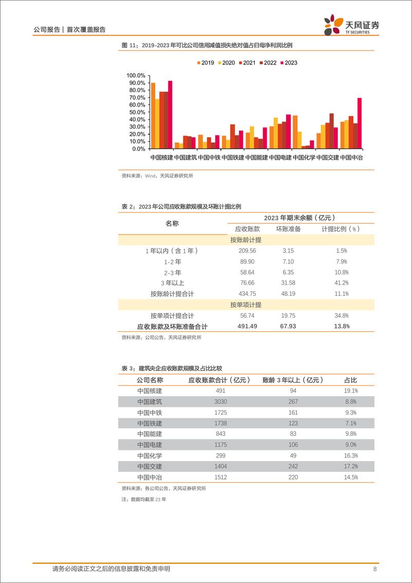 《中国核建(601611)核电工程景气度加速上行，关注公司中长期业绩弹性-240808-天风证券-18页》 - 第8页预览图