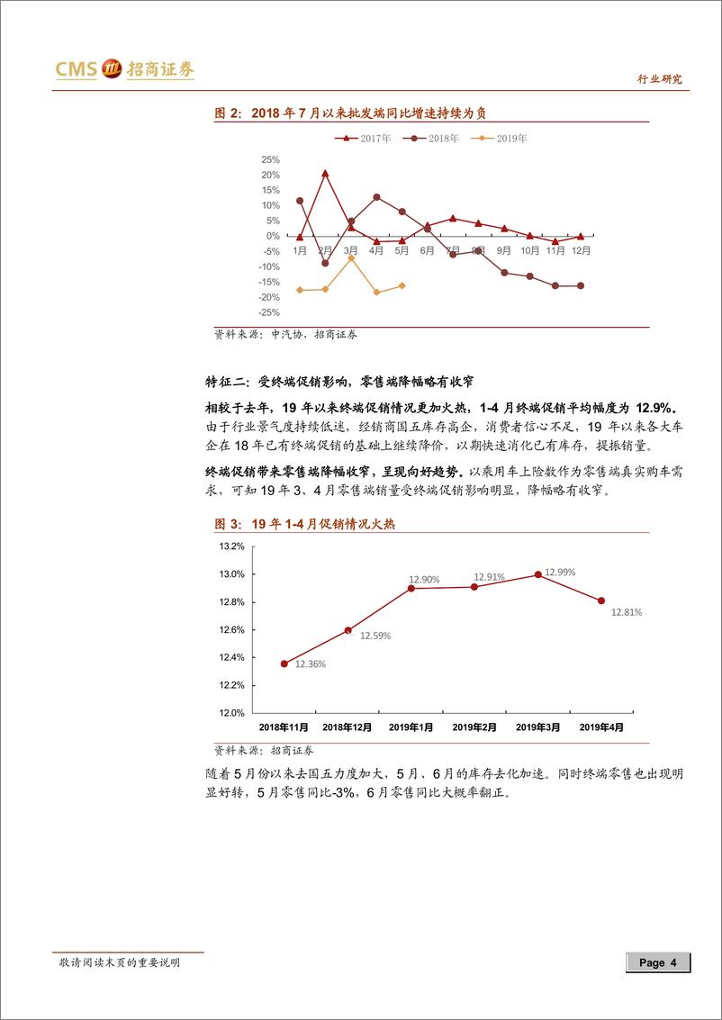 《汽车行业：行业贝塔属性浮现，把握汽车行业左侧布局机会，凡是政策皆为过往，所谓未来都是希望-20190630-招商证券-16页》 - 第5页预览图