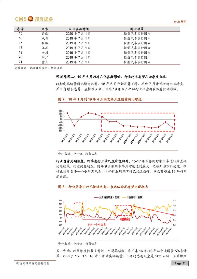 《汽车行业：行业贝塔属性浮现，把握汽车行业左侧布局机会，凡是政策皆为过往，所谓未来都是希望-20190630-招商证券-16页》 - 第8页预览图