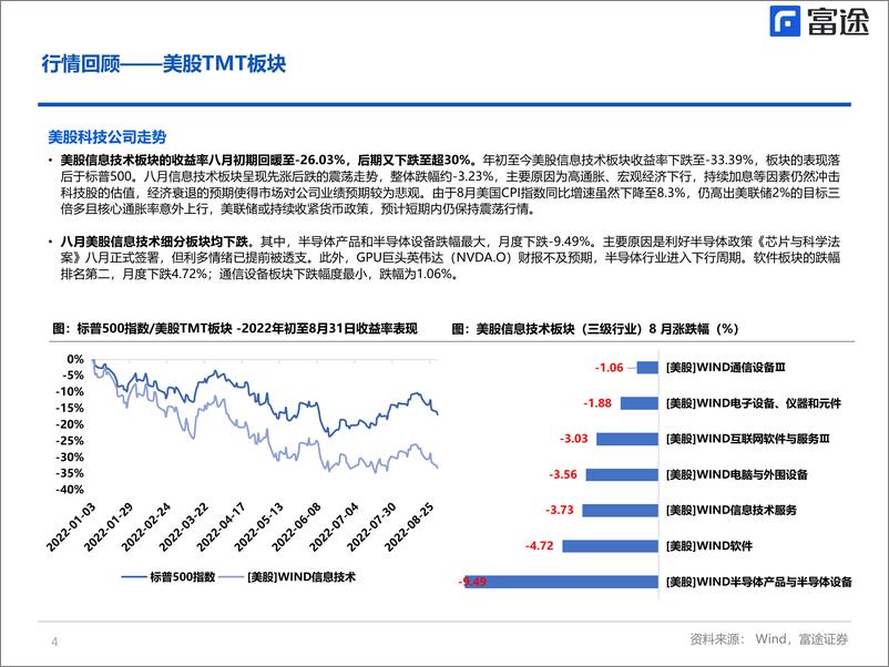 《海外TMT行业月度策略：不确定中寻找确定性-20220919-富途证券-23页》 - 第5页预览图