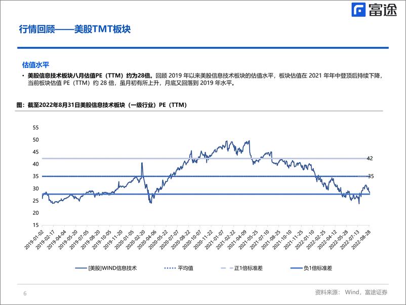 《海外TMT行业月度策略：不确定中寻找确定性-20220919-富途证券-23页》 - 第7页预览图