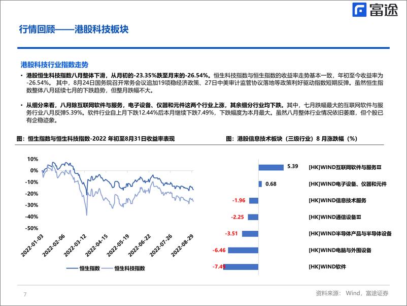 《海外TMT行业月度策略：不确定中寻找确定性-20220919-富途证券-23页》 - 第8页预览图