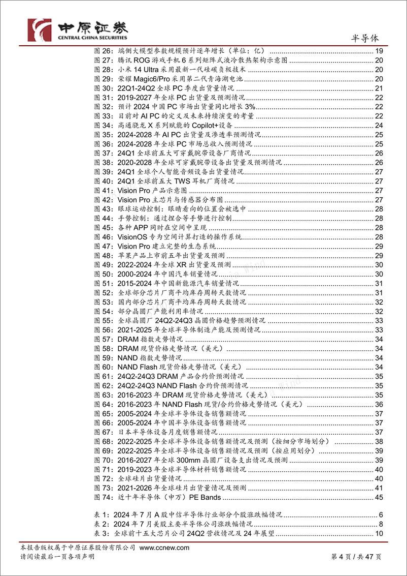 《半导体行业月报：半导体出口管制或再加严，关注国产替代方向-240812-中原证券-47页》 - 第4页预览图