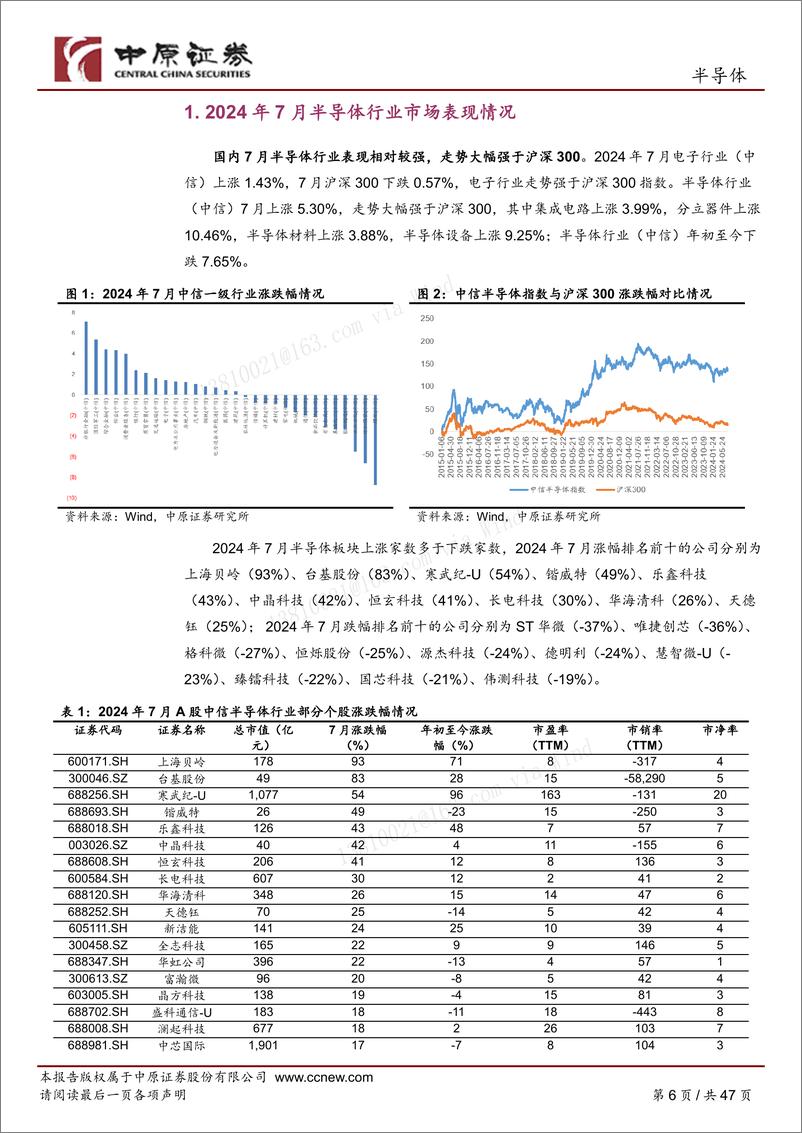 《半导体行业月报：半导体出口管制或再加严，关注国产替代方向-240812-中原证券-47页》 - 第6页预览图