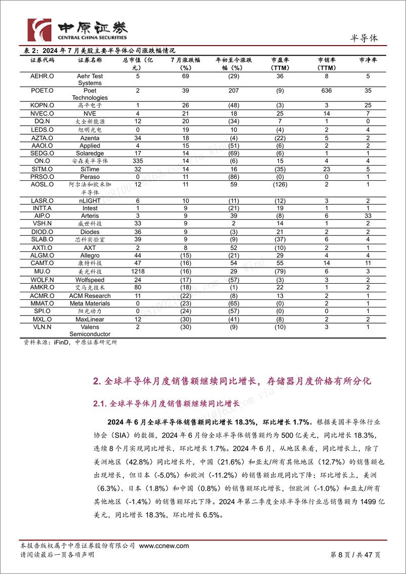 《半导体行业月报：半导体出口管制或再加严，关注国产替代方向-240812-中原证券-47页》 - 第8页预览图