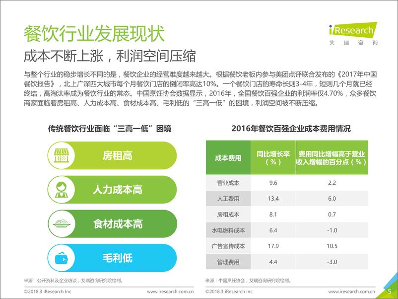 《2018年中国智慧餐饮行业研究报告》 - 第5页预览图