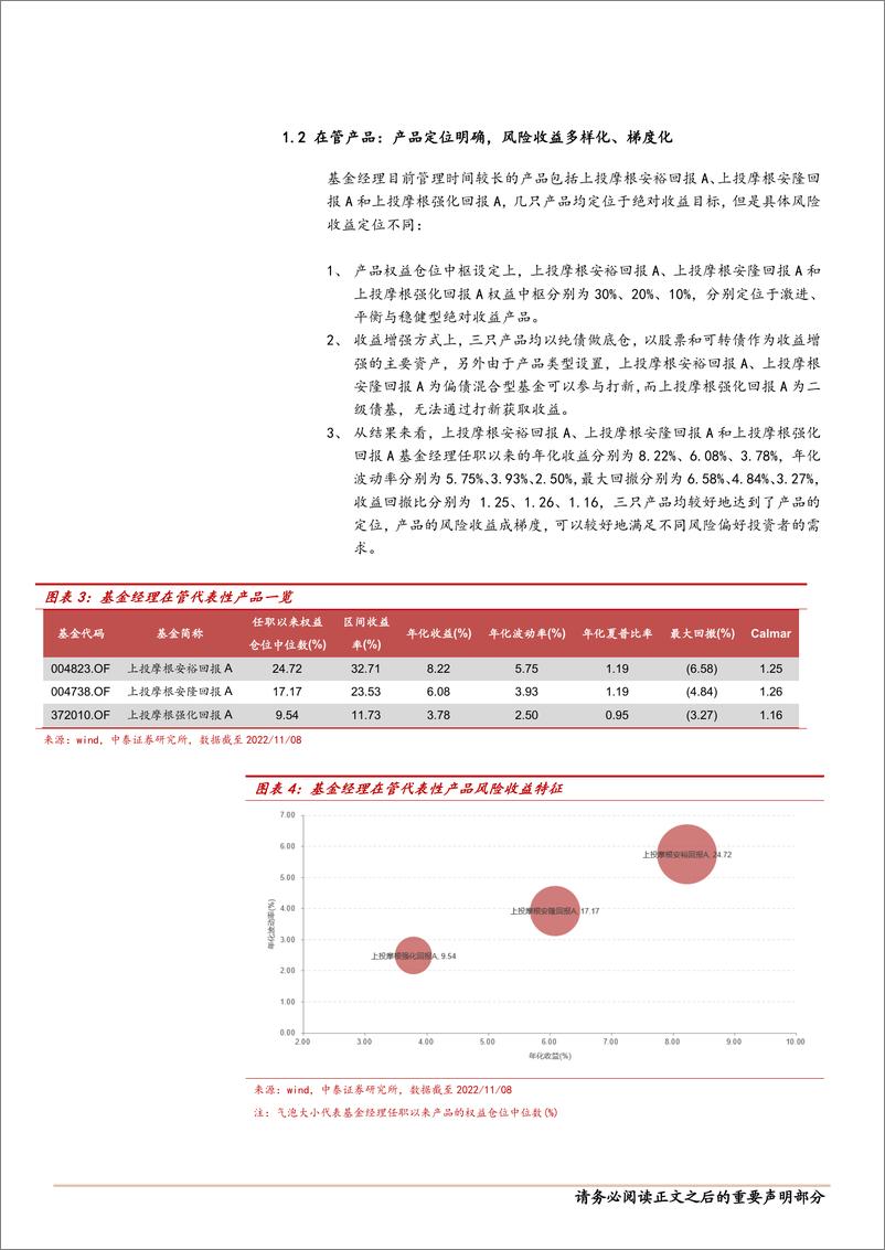 《“固收+”特色产品价值分析之五：上投摩根基金陈圆明，注重资产性价比，追求穿越牛熊的长期绝对收益-20221121-中泰证券-16页》 - 第6页预览图