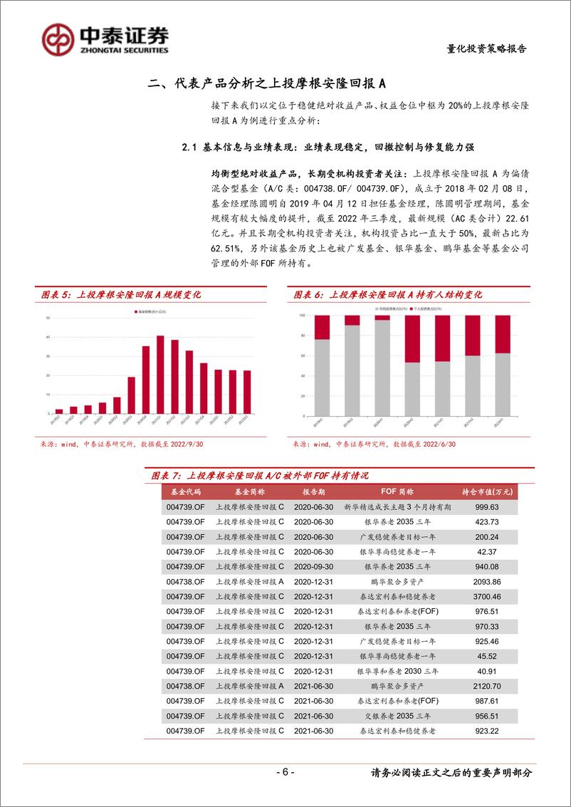 《“固收+”特色产品价值分析之五：上投摩根基金陈圆明，注重资产性价比，追求穿越牛熊的长期绝对收益-20221121-中泰证券-16页》 - 第7页预览图