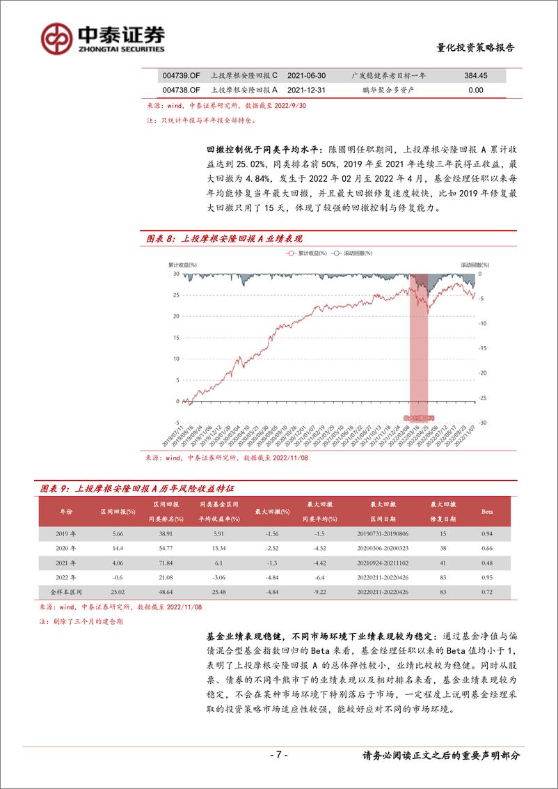 《“固收+”特色产品价值分析之五：上投摩根基金陈圆明，注重资产性价比，追求穿越牛熊的长期绝对收益-20221121-中泰证券-16页》 - 第8页预览图