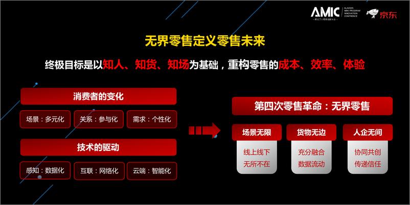 《AMIC-京东社交电商基于小程序的布局和思考-2019.5-23页》 - 第4页预览图