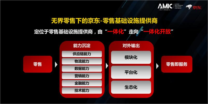 《AMIC-京东社交电商基于小程序的布局和思考-2019.5-23页》 - 第5页预览图