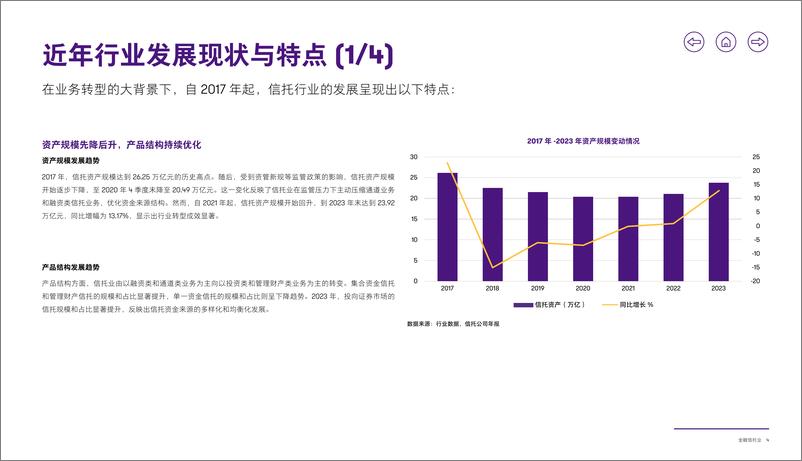 《【致同咨询行业洞察】金融信托业》 - 第5页预览图