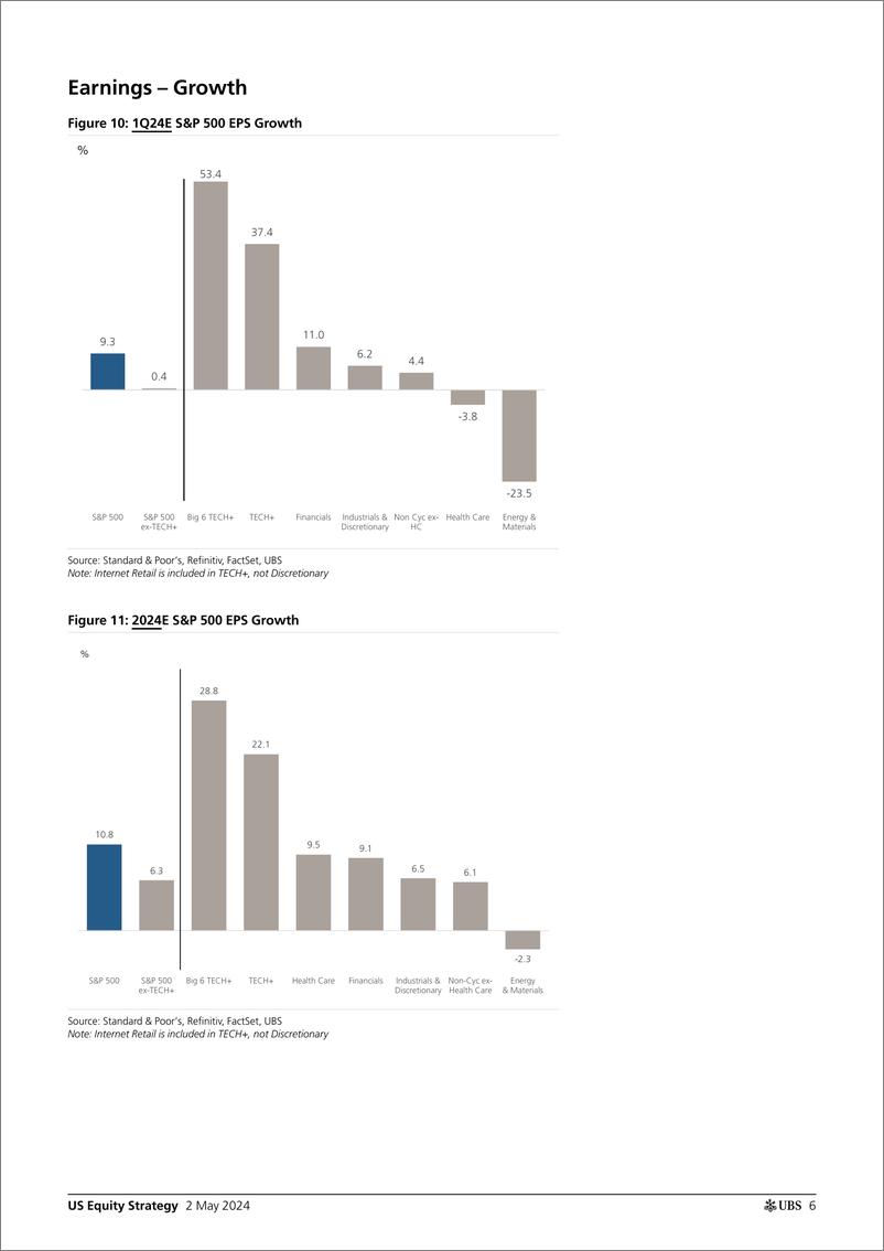 《UBS Equities-US Equity Strategy _Earnings Brief 1Q24 May 02_ Golub-107979158》 - 第6页预览图