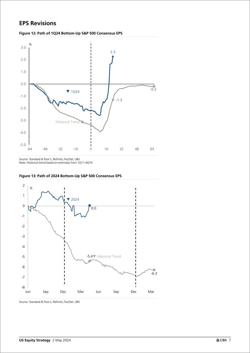 《UBS Equities-US Equity Strategy _Earnings Brief 1Q24 May 02_ Golub-107979158》 - 第7页预览图