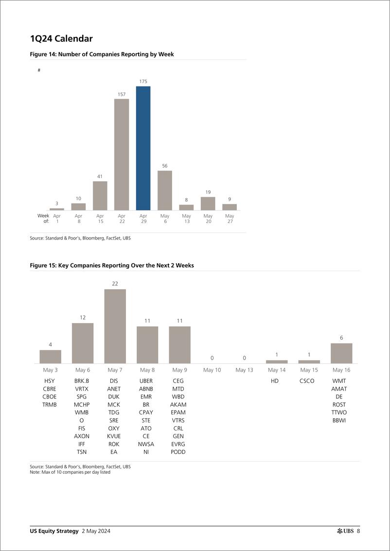 《UBS Equities-US Equity Strategy _Earnings Brief 1Q24 May 02_ Golub-107979158》 - 第8页预览图