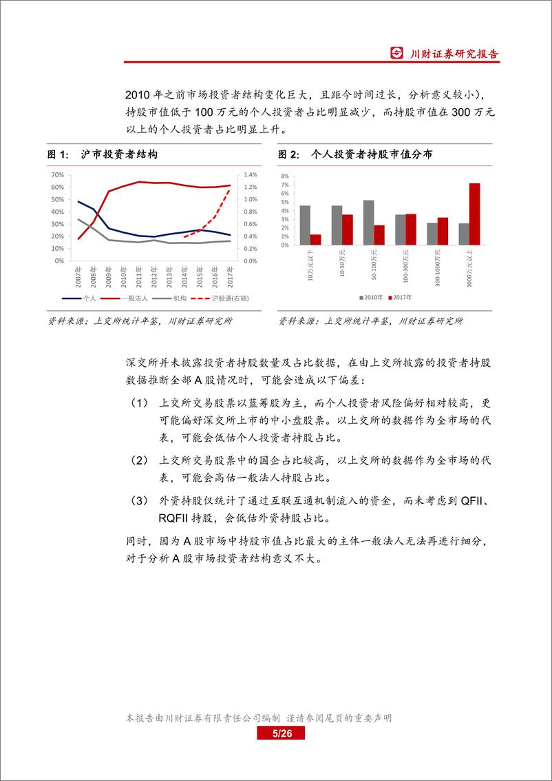 《A股策略专题研究：A股投资者结构分析-20190327-川财证券-26页》 - 第6页预览图