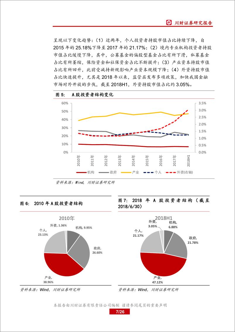 《A股策略专题研究：A股投资者结构分析-20190327-川财证券-26页》 - 第8页预览图