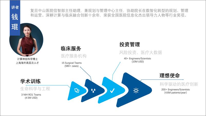 《钱琨：未来医院智慧孪生和空间创新》 - 第2页预览图