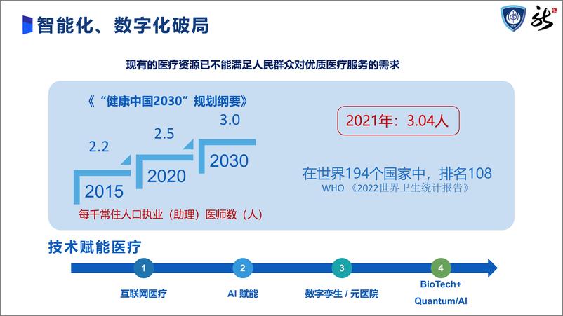 《钱琨：未来医院智慧孪生和空间创新》 - 第3页预览图