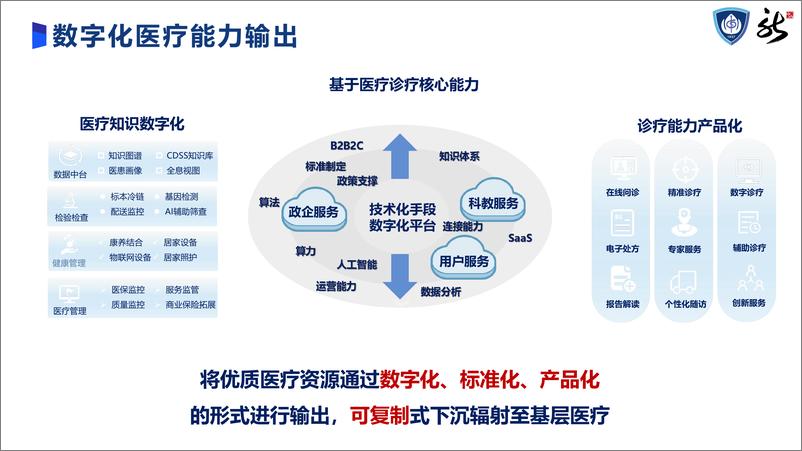 《钱琨：未来医院智慧孪生和空间创新》 - 第5页预览图