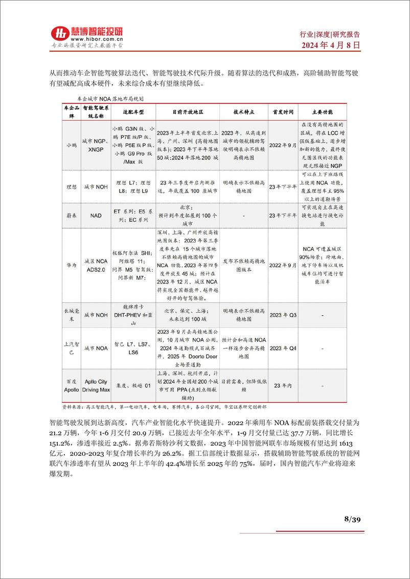 《智能汽车行业深度报告：驱动因素、发展现状、市场空间、产业链及相关公司深度梳理》 - 第8页预览图