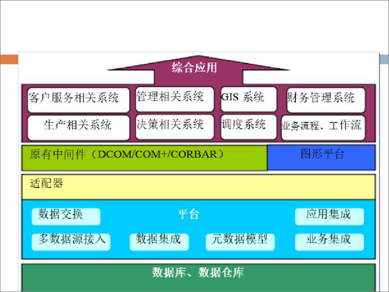 《基于BIM技术的智慧管理平台建设（93页 PDF）》 - 第6页预览图