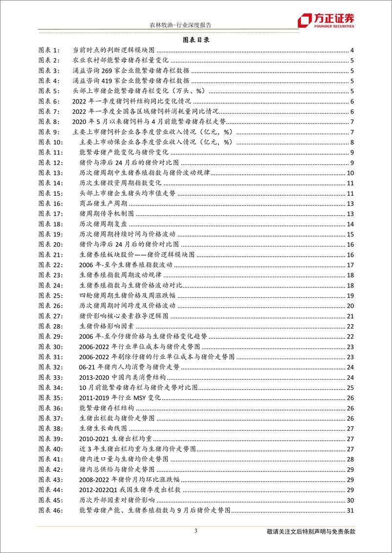 《农林牧渔行业深度报告：从周期看本质，当前时点加配生猪板块-20220714-方正证券-32页》 - 第4页预览图