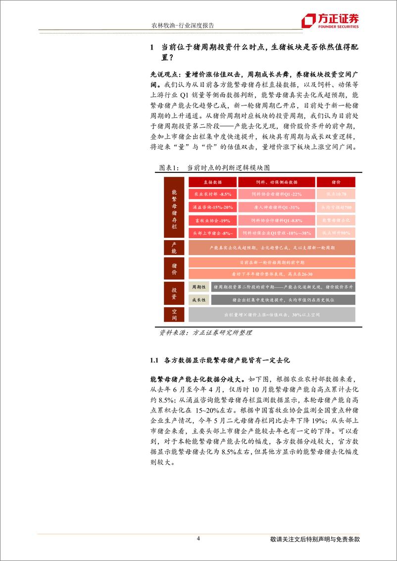 《农林牧渔行业深度报告：从周期看本质，当前时点加配生猪板块-20220714-方正证券-32页》 - 第5页预览图