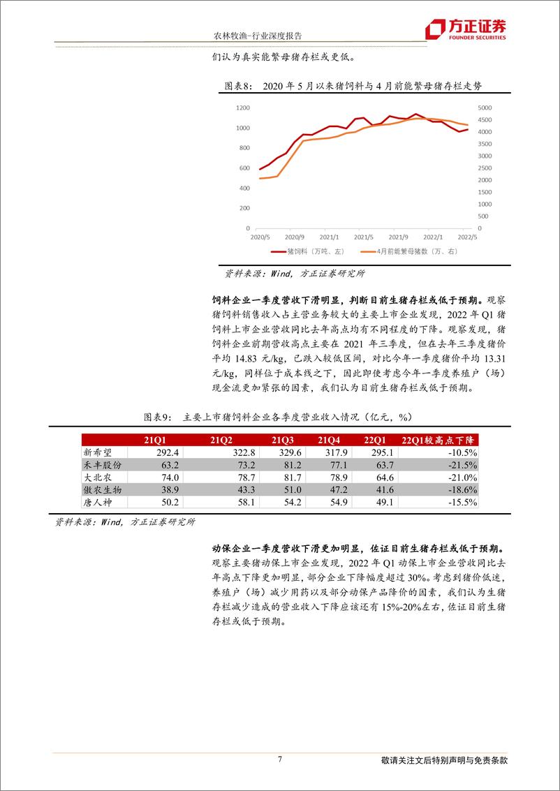 《农林牧渔行业深度报告：从周期看本质，当前时点加配生猪板块-20220714-方正证券-32页》 - 第8页预览图