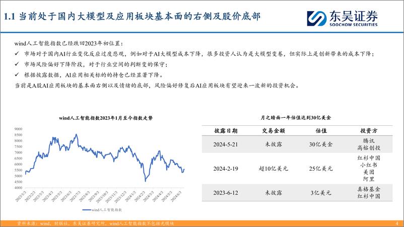 《2024底部再Call AI机会，重视互联网中的α》 - 第4页预览图