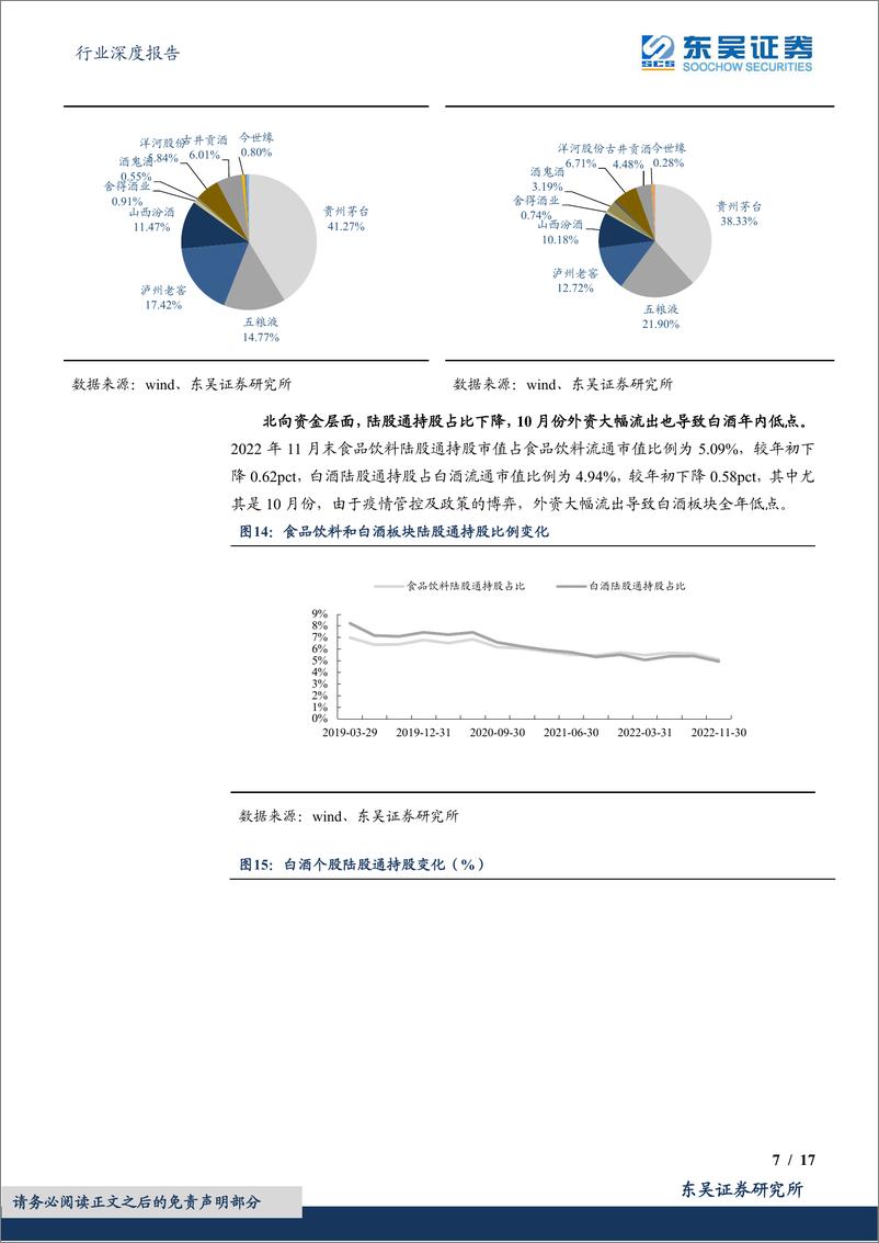 《食品饮料行业深度报告：白酒2023年策略，复苏暖风吹，笃行待春来-20221228-东吴证券-17页》 - 第8页预览图