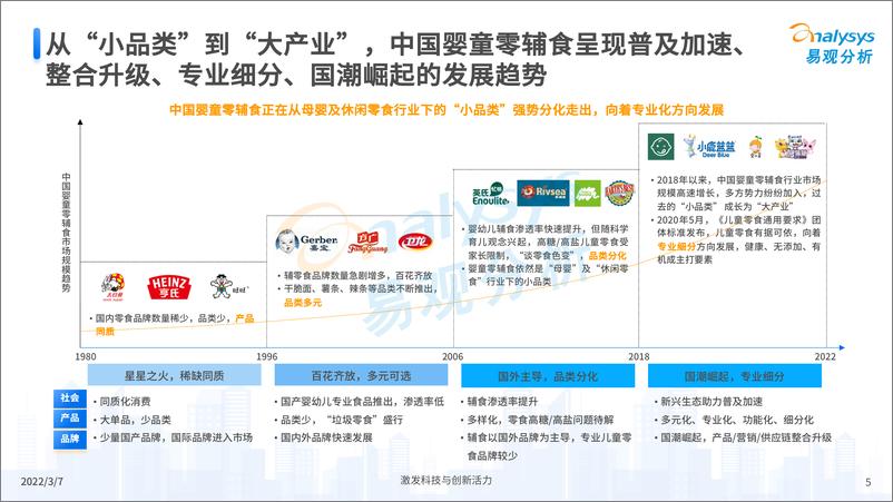 《易观分析：中国婴童零辅食行业市场洞察2022-38页》 - 第6页预览图