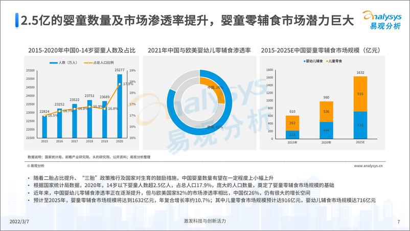 《易观分析：中国婴童零辅食行业市场洞察2022-38页》 - 第8页预览图