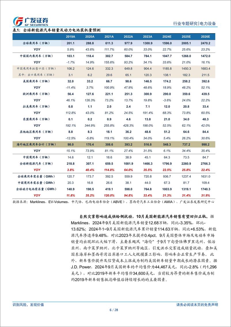 《新能源汽车破晓专题报告_以福特汽车为例_中美合作新范式兑现_平价技术导入驱动渗透率拐点》 - 第6页预览图