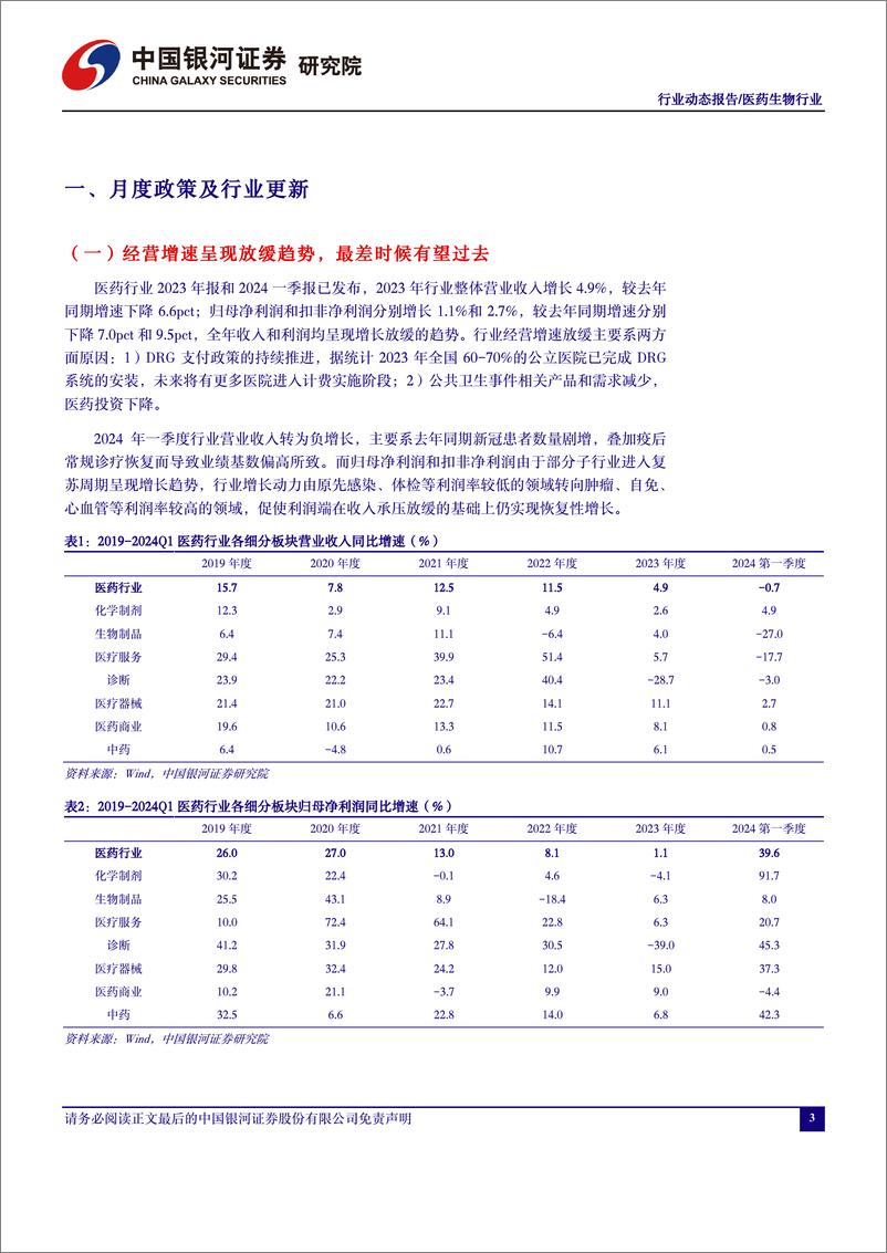 《医药行业2023年报及2024一季报总结：行业承压，积极求新-240508-银河证券-16页》 - 第2页预览图