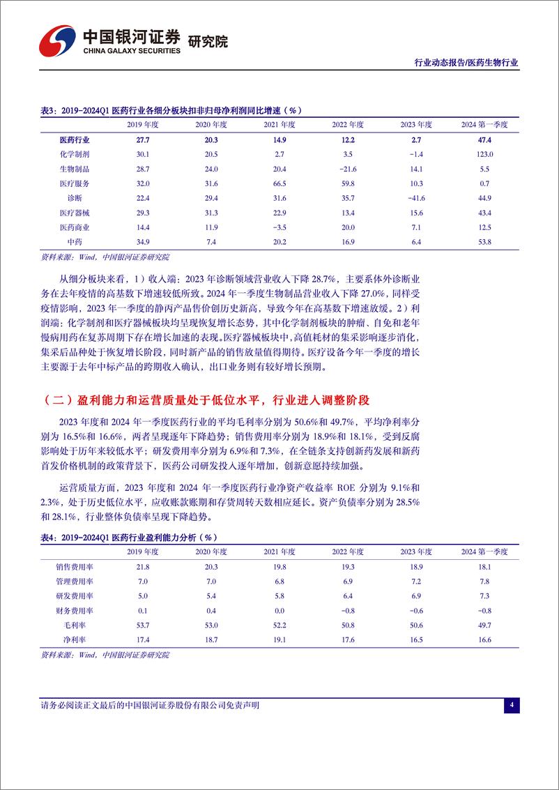 《医药行业2023年报及2024一季报总结：行业承压，积极求新-240508-银河证券-16页》 - 第3页预览图