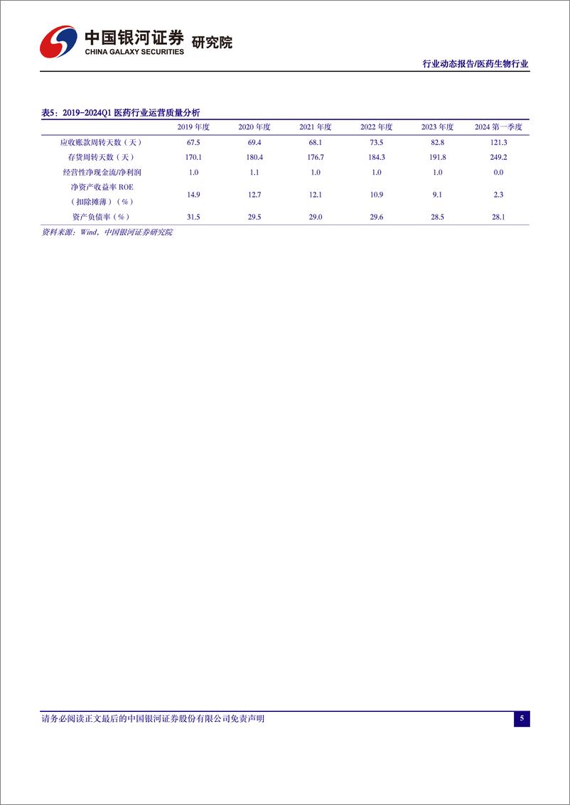 《医药行业2023年报及2024一季报总结：行业承压，积极求新-240508-银河证券-16页》 - 第4页预览图