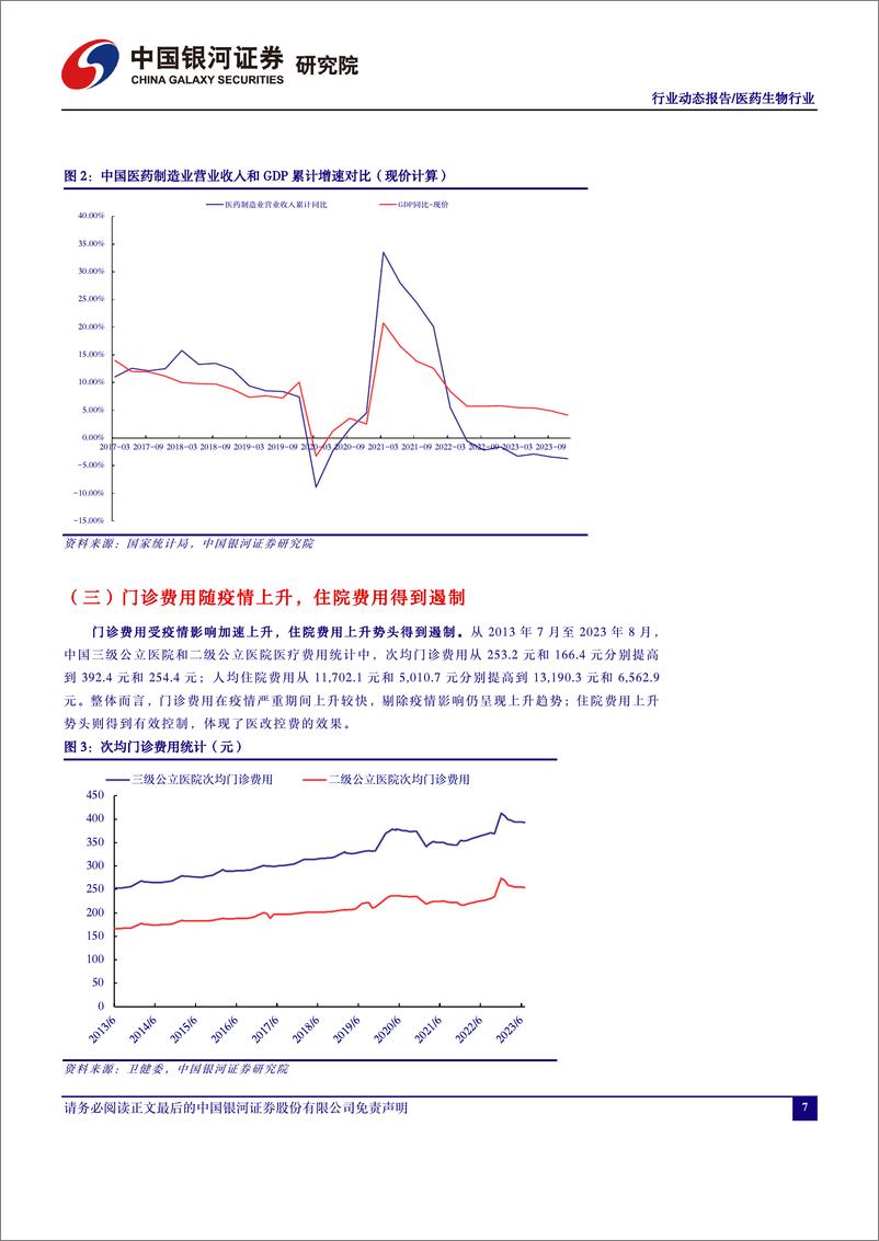 《医药行业2023年报及2024一季报总结：行业承压，积极求新-240508-银河证券-16页》 - 第6页预览图