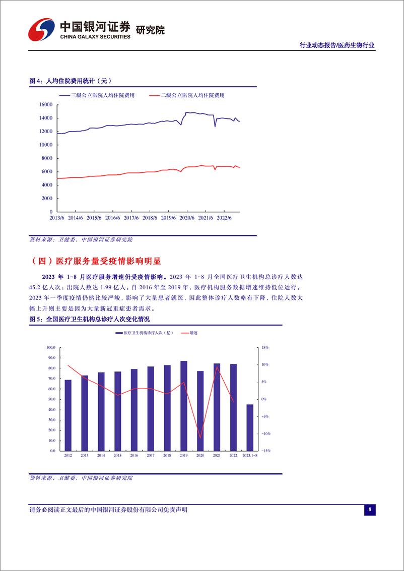 《医药行业2023年报及2024一季报总结：行业承压，积极求新-240508-银河证券-16页》 - 第7页预览图