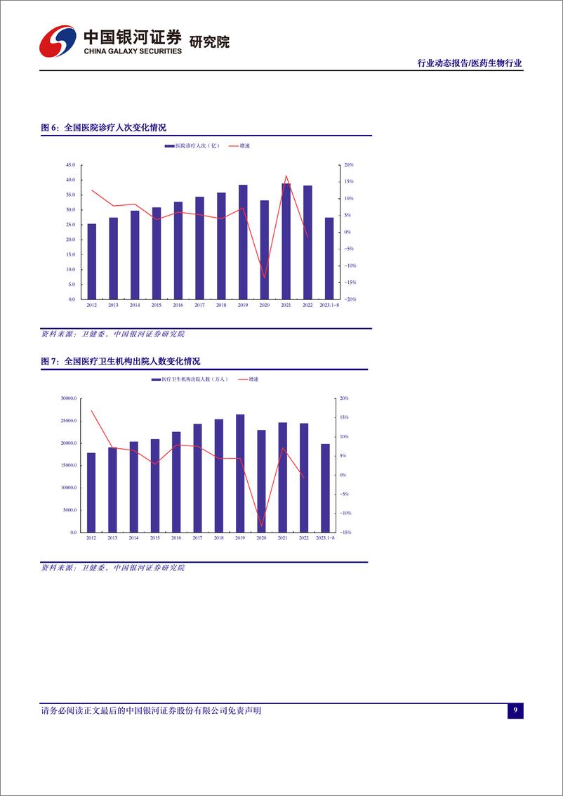 《医药行业2023年报及2024一季报总结：行业承压，积极求新-240508-银河证券-16页》 - 第8页预览图