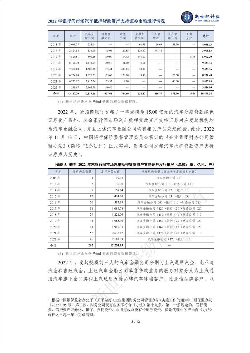 《新世纪评级-2022年银行间市场汽车抵押贷款资产支持证券市场运行情况-12页》 - 第4页预览图