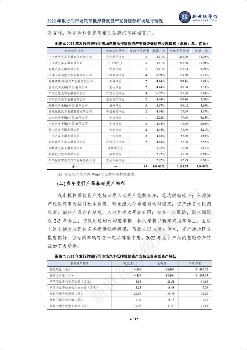 《新世纪评级-2022年银行间市场汽车抵押贷款资产支持证券市场运行情况-12页》 - 第5页预览图