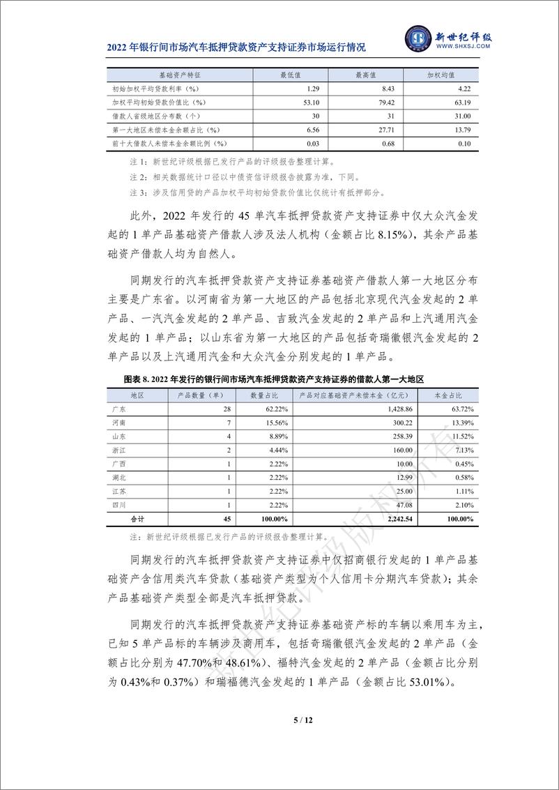 《新世纪评级-2022年银行间市场汽车抵押贷款资产支持证券市场运行情况-12页》 - 第6页预览图