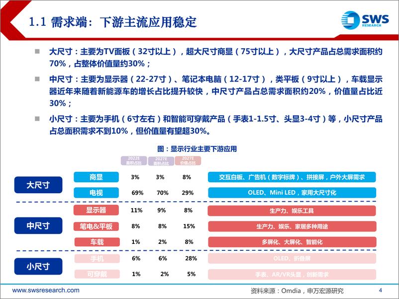 《2023年光电显示行业投资策略：拐点下注，周期之船悄悄起航-20221215-申万宏源-32页》 - 第5页预览图