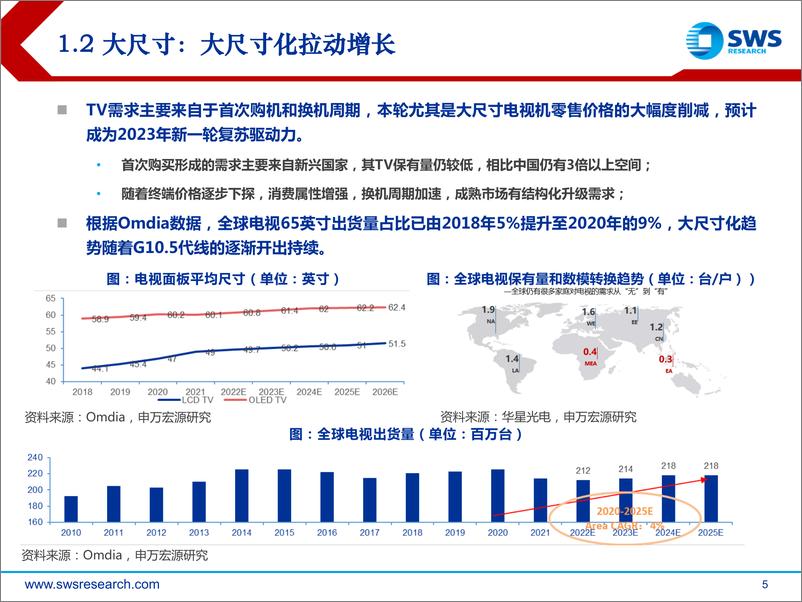 《2023年光电显示行业投资策略：拐点下注，周期之船悄悄起航-20221215-申万宏源-32页》 - 第6页预览图