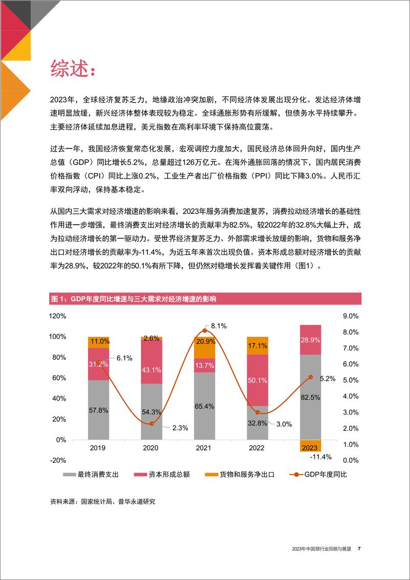 《同心聚力，向新而行 - 2023年中国银行业回顾与展望》 - 第7页预览图