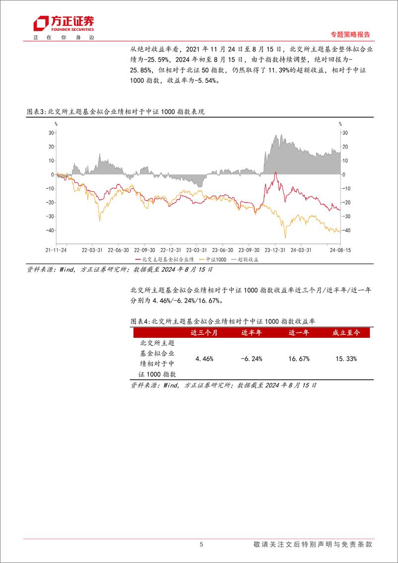 《专题策略报告：北交所主题基金二季度增配美护、汽车和电力设备，看好高端制造、科技创新和新兴消费-240816-方正证券-13页》 - 第5页预览图