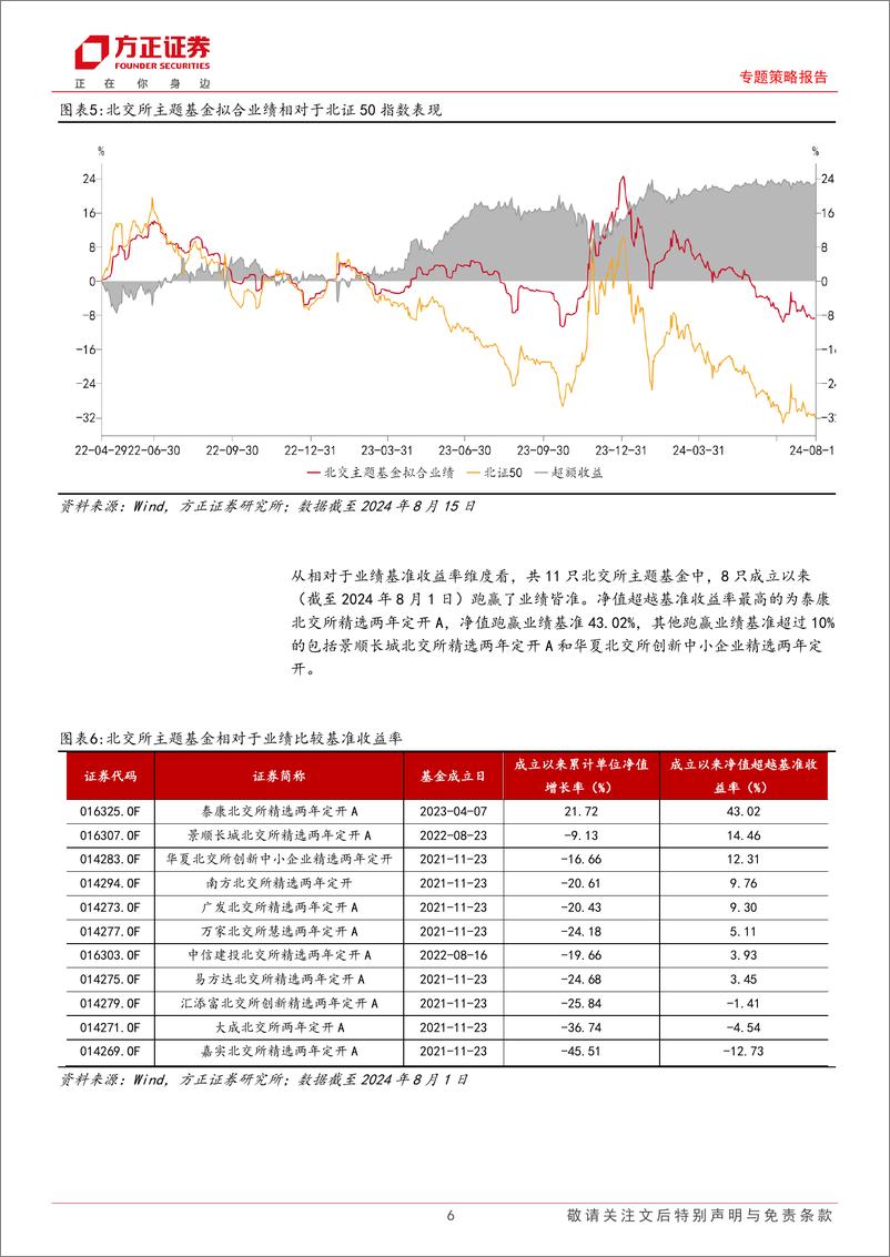 《专题策略报告：北交所主题基金二季度增配美护、汽车和电力设备，看好高端制造、科技创新和新兴消费-240816-方正证券-13页》 - 第6页预览图